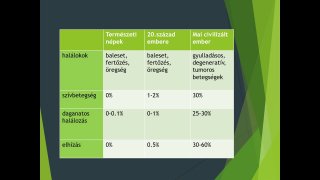 30. rész - Statisztikai adatok